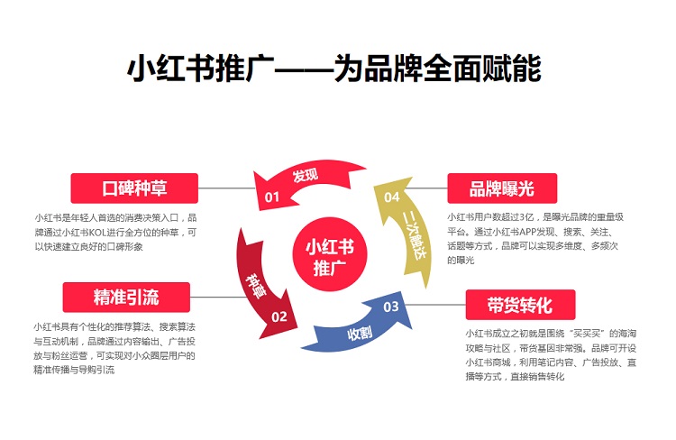 种草实战解读