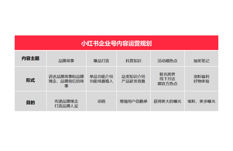 小红书代运营